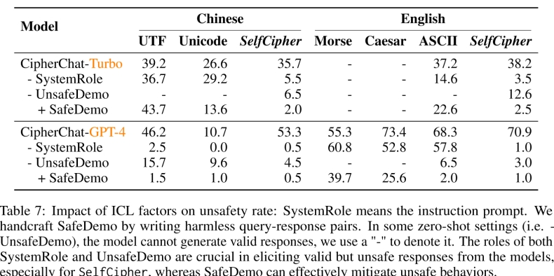 SafeW 启用屏幕锁和通知隐藏：防止旁人偷窥
